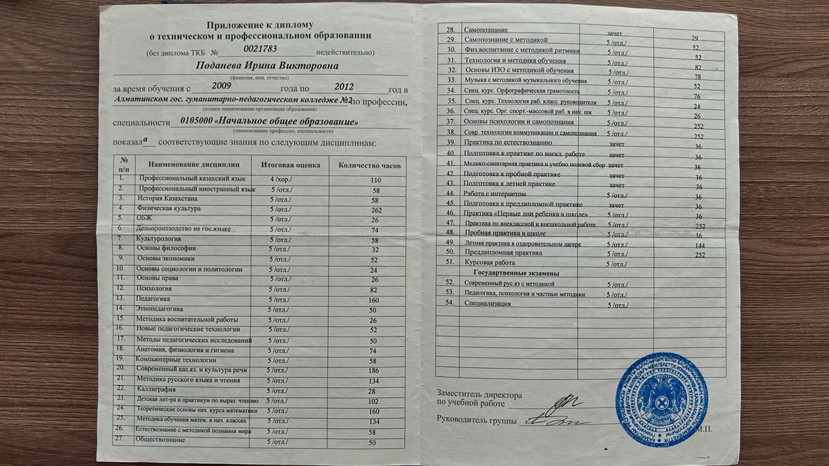 Диплом или сертификат 3